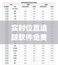 实时位置追踪软件免费体验：掌握亲友动态，安全出行无忧