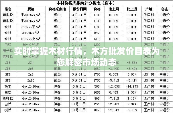 实时掌握木材行情，木方批发价目表为您解密市场动态