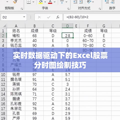 实时数据驱动下的Excel股票分时图绘制技巧