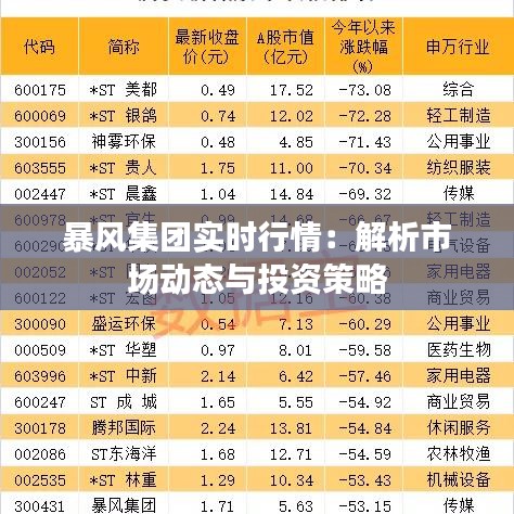 暴风集团实时行情：解析市场动态与投资策略