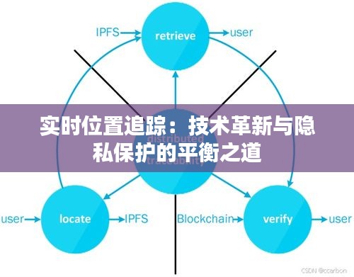 实时位置追踪：技术革新与隐私保护的平衡之道