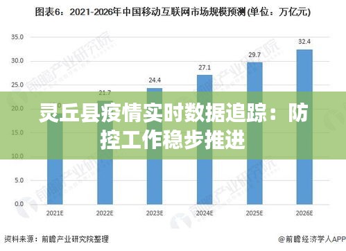 灵丘县疫情实时数据追踪：防控工作稳步推进