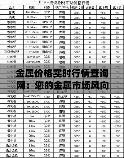 金属价格实时行情查询网：您的金属市场风向标