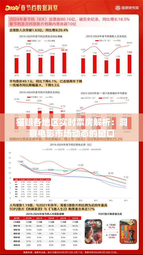 猫眼各地区实时票房解析：洞察电影市场动态的窗口