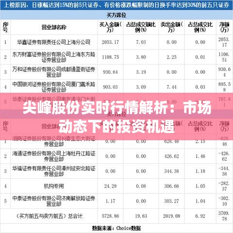 尖峰股份实时行情解析：市场动态下的投资机遇