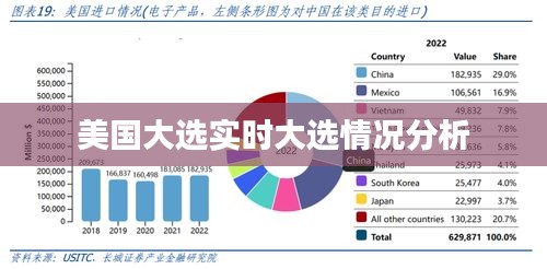 美国大选实时大选情况分析