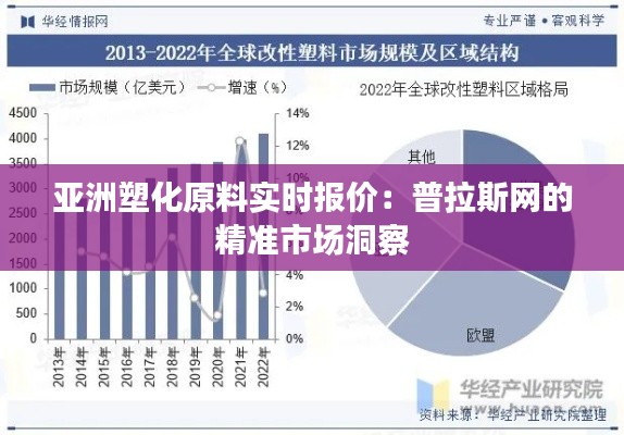 亚洲塑化原料实时报价：普拉斯网的精准市场洞察