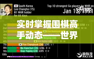 实时掌握围棋高手动态——世界围棋积分排名更新解析