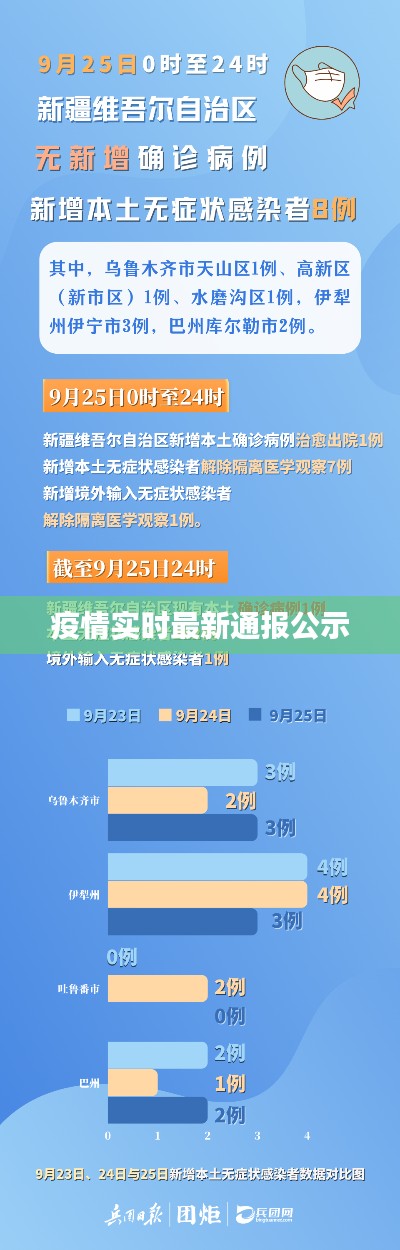 疫情实时最新通报公示