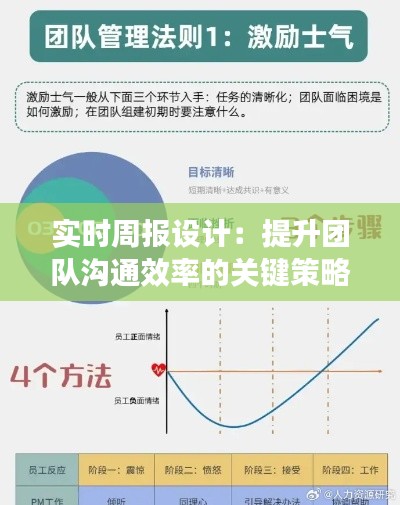 实时周报设计：提升团队沟通效率的关键策略