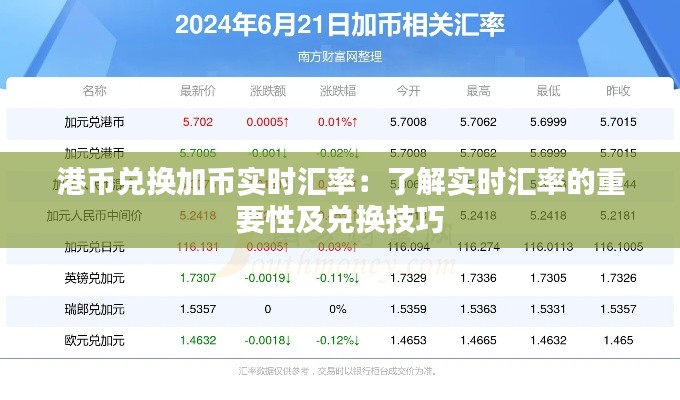 港币兑换加币实时汇率：了解实时汇率的重要性及兑换技巧