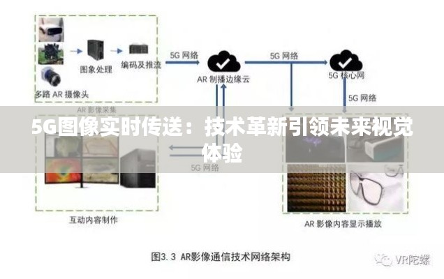 5G图像实时传送：技术革新引领未来视觉体验