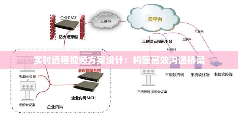 实时远程视频方案设计：构建高效沟通桥梁