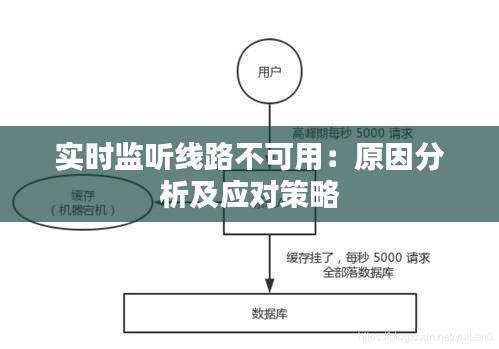 实时监听线路不可用：原因分析及应对策略