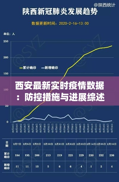 西安最新实时疫情数据：防控措施与进展综述