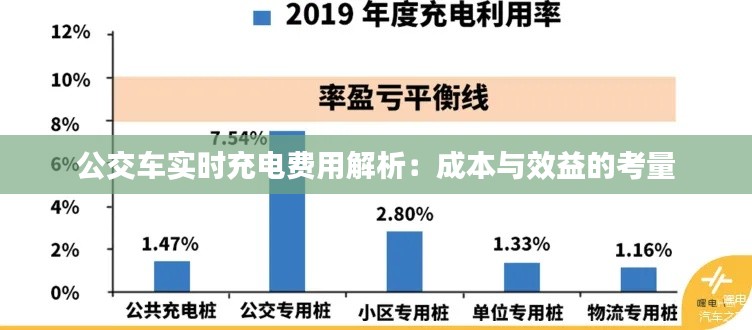 公交车实时充电费用解析：成本与效益的考量