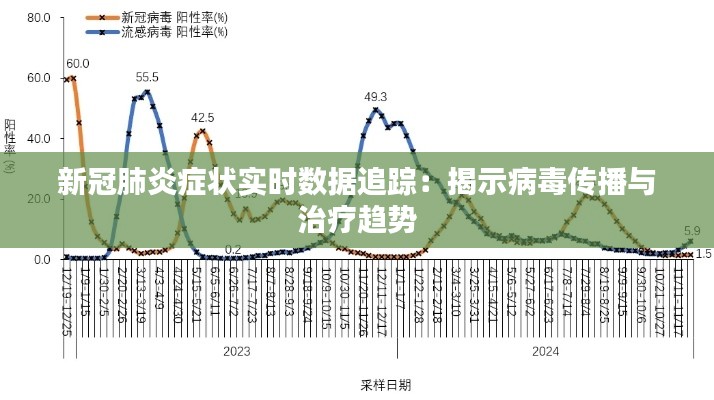 新冠肺炎症状实时数据追踪：揭示病毒传播与治疗趋势