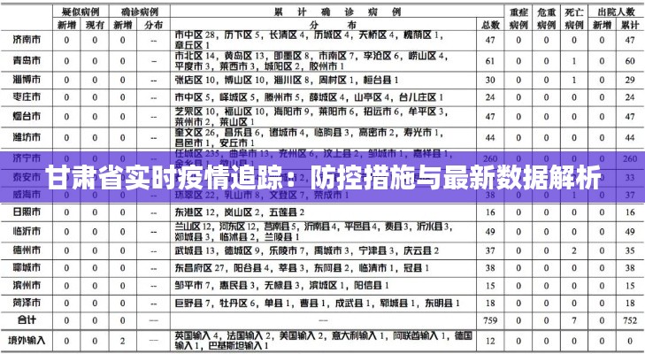 甘肃省实时疫情追踪：防控措施与最新数据解析