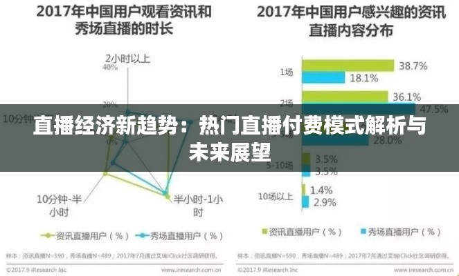 直播经济新趋势：热门直播付费模式解析与未来展望