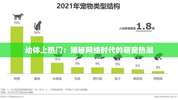 幼体上热门：揭秘网络时代的萌宠热潮