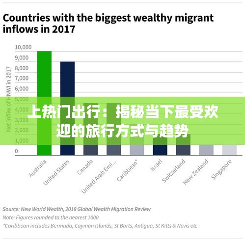 上热门出行：揭秘当下最受欢迎的旅行方式与趋势