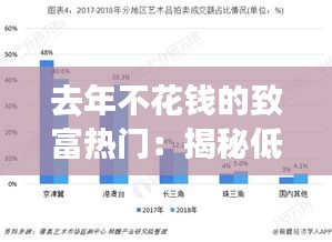 去年不花钱的致富热门：揭秘低成本创业的五大趋势