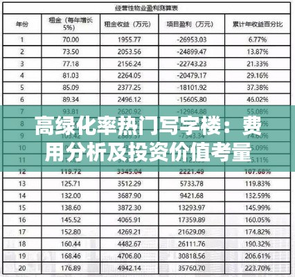 高绿化率热门写字楼：费用分析及投资价值考量