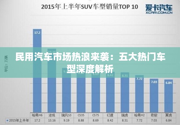 民用汽车市场热浪来袭：五大热门车型深度解析