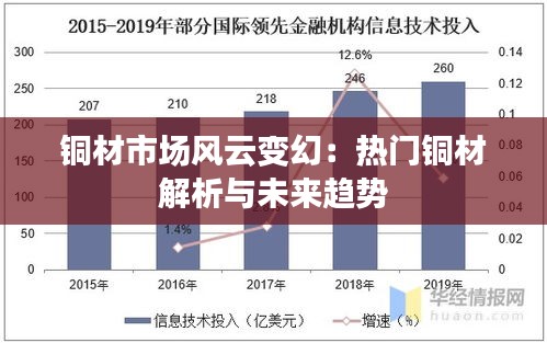 铜材市场风云变幻：热门铜材解析与未来趋势