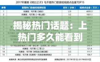 揭秘热门话题：上热门多久能看到数据分析？