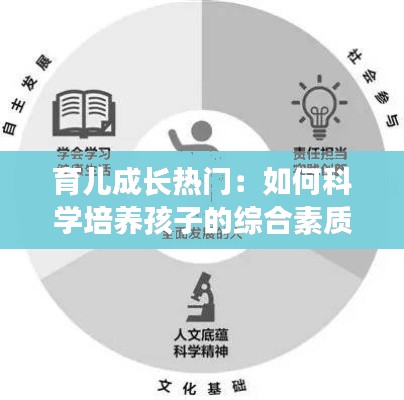 育儿成长热门：如何科学培养孩子的综合素质