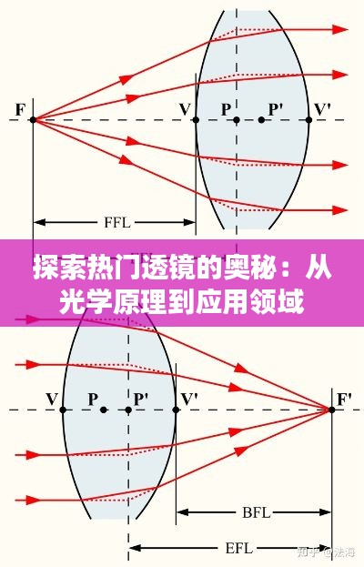 探索热门透镜的奥秘：从光学原理到应用领域