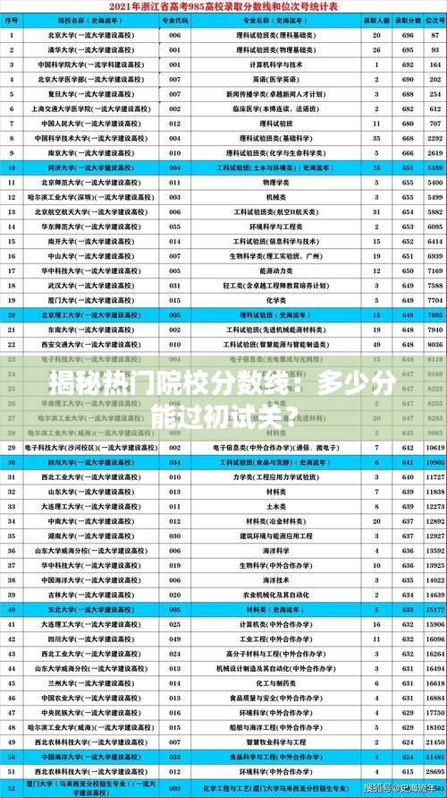 揭秘热门院校分数线：多少分能过初试关？