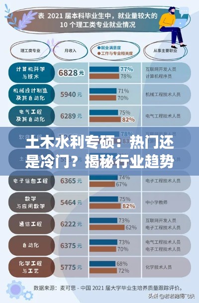 土木水利专硕：热门还是冷门？揭秘行业趋势与未来前景