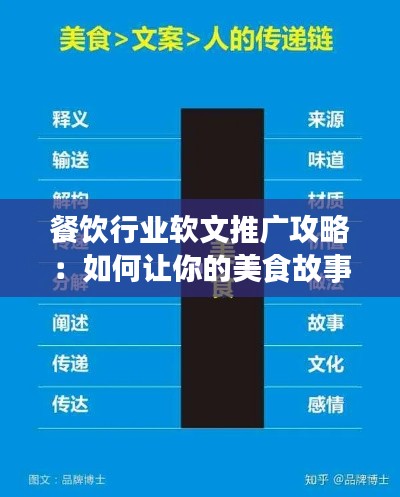 餐饮行业软文推广攻略：如何让你的美食故事打动人心