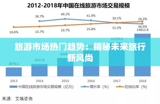 旅游市场热门趋势：揭秘未来旅行新风尚