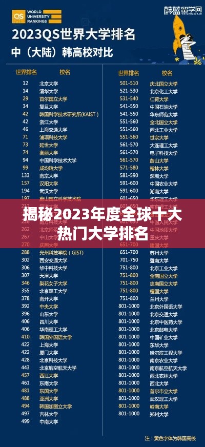 揭秘2023年度全球十大热门大学排名