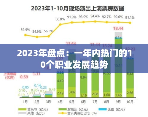 2023年盘点：一年内热门的10个职业发展趋势