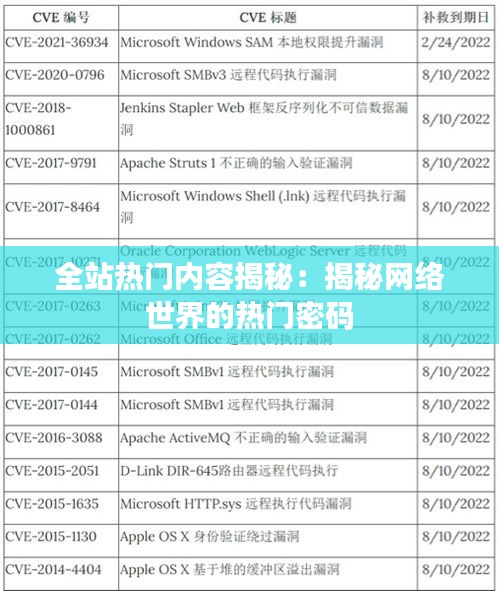 全站热门内容揭秘：揭秘网络世界的热门密码