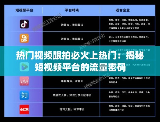 热门视频跟拍必火上热门：揭秘短视频平台的流量密码