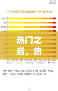 热门之后，热度能否持续？揭秘内容生命周期与传播规律