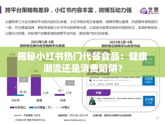 揭秘小红书热门代餐食品：健康潮流还是消费陷阱？