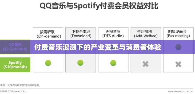 付费音乐浪潮下的产业变革与消费者体验