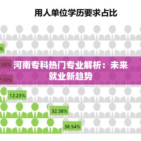 河南专科热门专业解析：未来就业新趋势