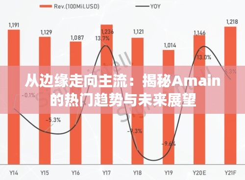 从边缘走向主流：揭秘Amain的热门趋势与未来展望