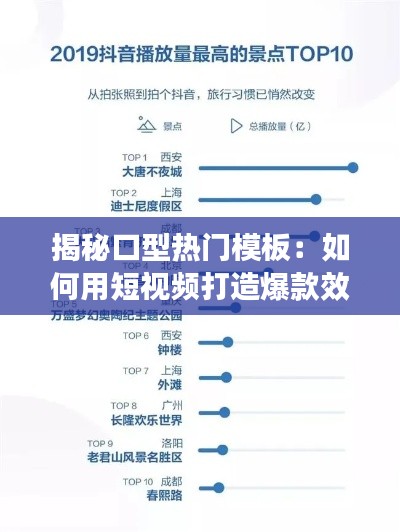 揭秘口型热门模板：如何用短视频打造爆款效果