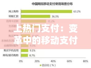 上热门支付：变革中的移动支付市场新趋势