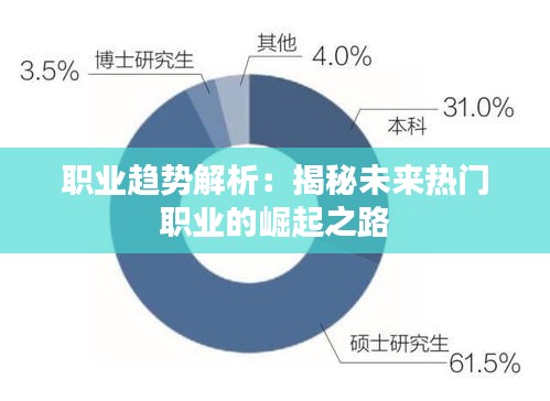 职业趋势解析：揭秘未来热门职业的崛起之路