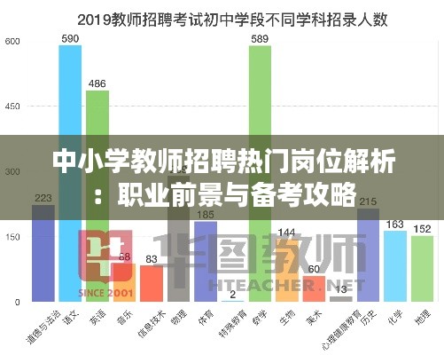 中小学教师招聘热门岗位解析：职业前景与备考攻略