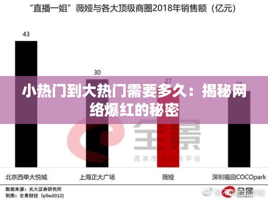 小热门到大热门需要多久：揭秘网络爆红的秘密